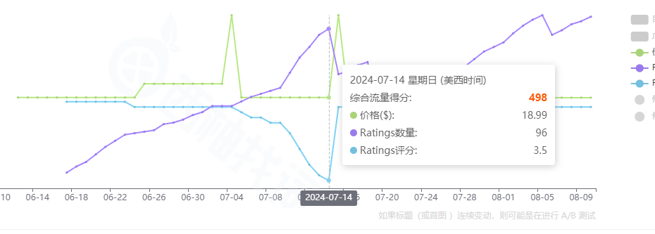 月销1万+的链接一夜之间清空差评？莫非又是“hei”科技？