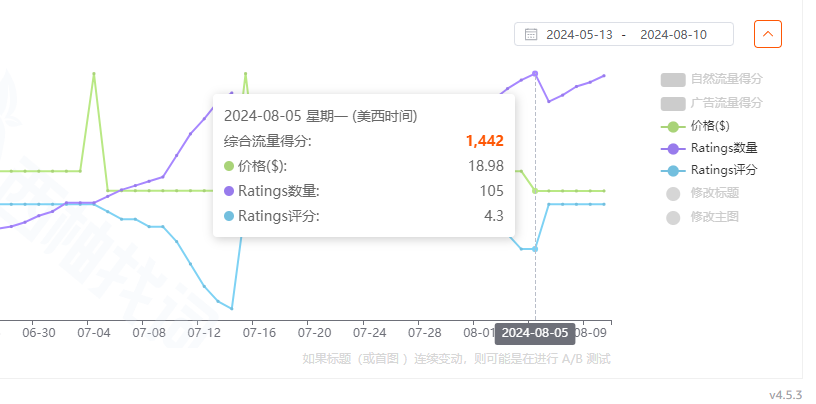 月销1万+的链接一夜之间清空差评？莫非又是“hei”科技？