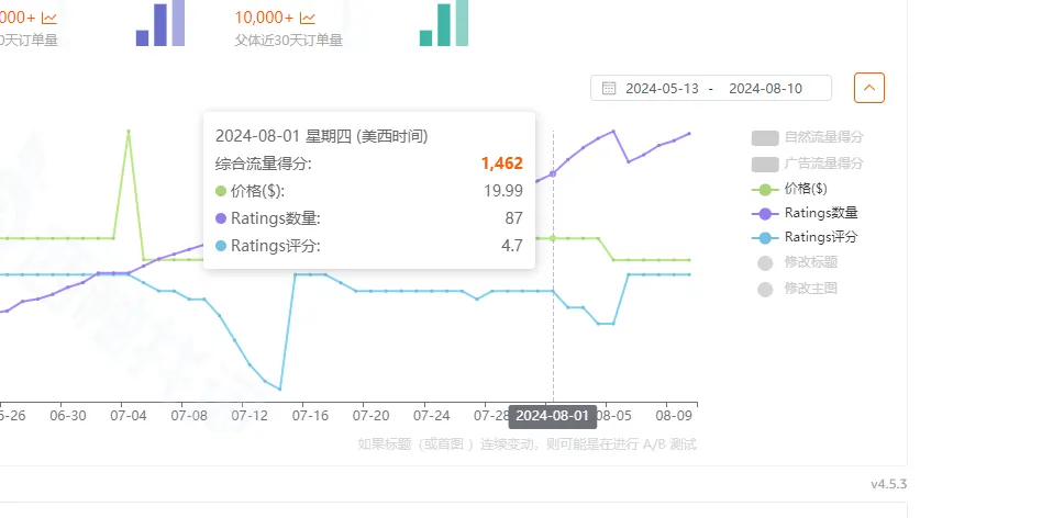 https://assert.wearesellers.com/answer/20240812/2e975c4211058fd94984503570bb8d7a.png 月销1万+的链接一夜之间清空差评?莫非又是“hei”科技?