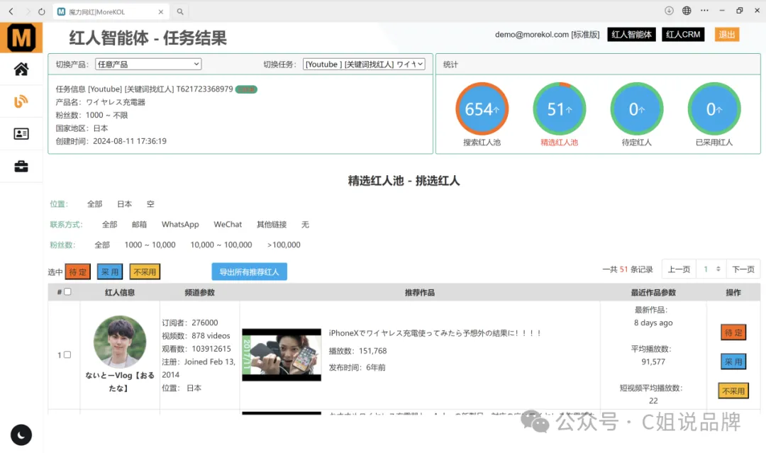 推荐一款好用的红人开发和管理工具