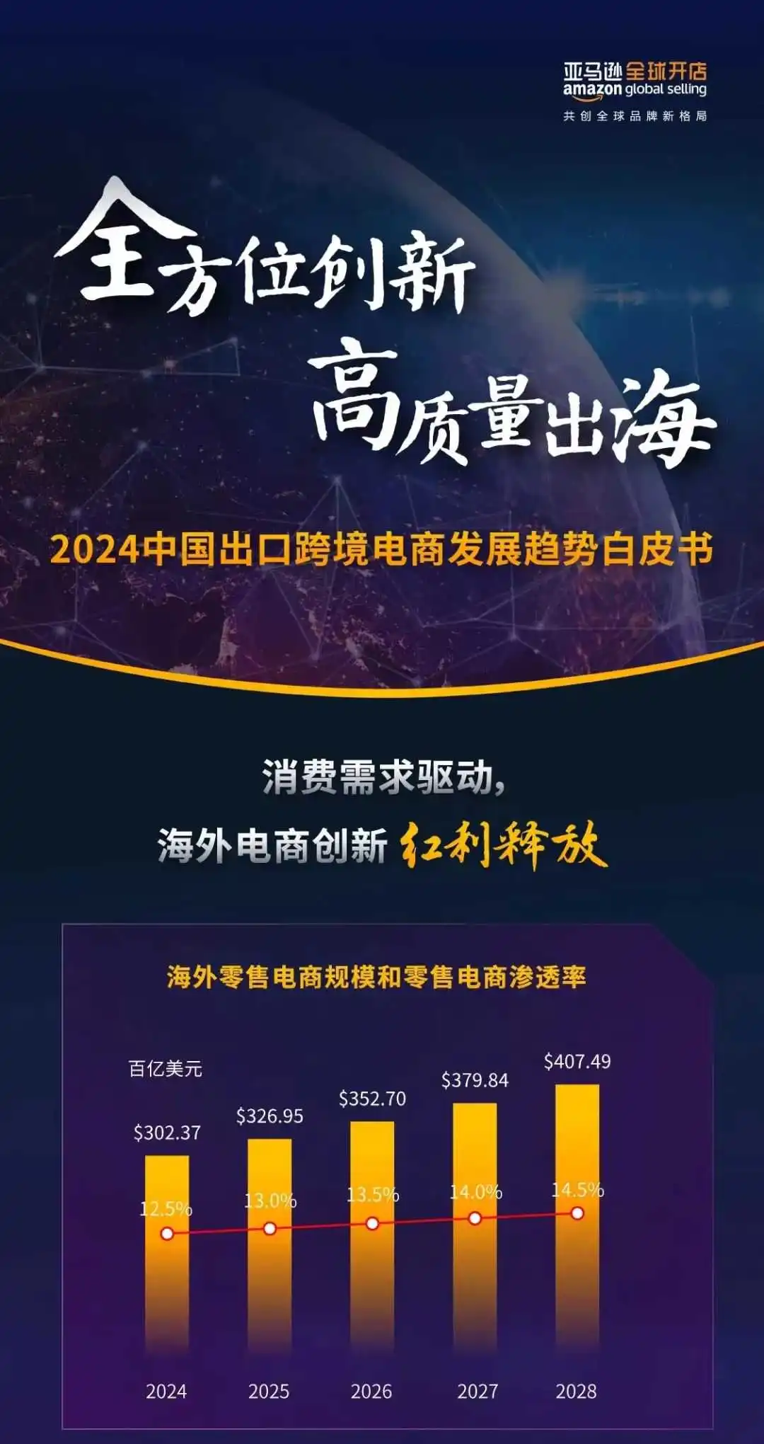 跨境电商的六大创新趋势
