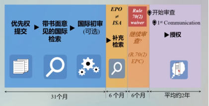 【专业知识】美国和欧洲专利加速审查方式介绍