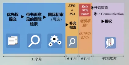 【专业知识】美国和欧洲专利加速审查方式介绍