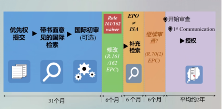 【专业知识】美国和欧洲专利加速审查方式介绍