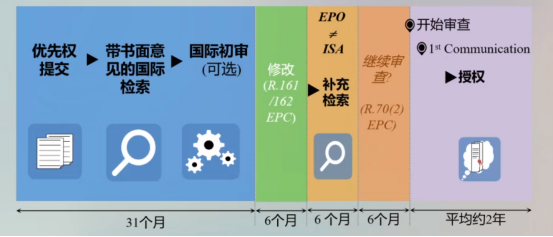 【专业知识】美国和欧洲专利加速审查方式介绍