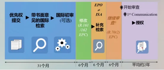 【专业知识】美国和欧洲专利加速审查方式介绍