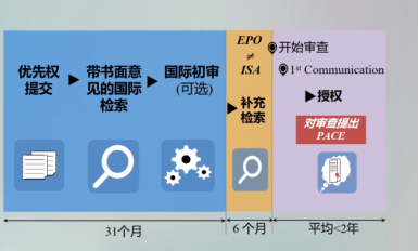 【专业知识】美国和欧洲专利加速审查方式介绍