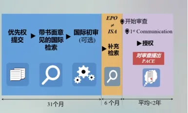 【专业知识】美国和欧洲专利加速审查方式介绍