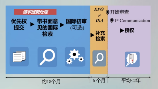 【专业知识】美国和欧洲专利加速审查方式介绍