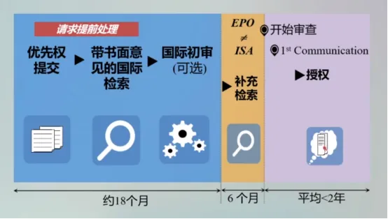 【专业知识】美国和欧洲专利加速审查方式介绍