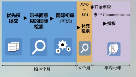 【专业知识】美国和欧洲专利加速审查方式介绍