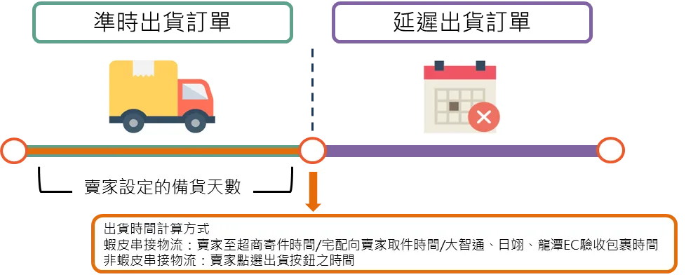 违规扣分！Shopee下月调整延迟出货率标准；90%来自中国，越南将严控这个机遇产品；泰国二季度经济增长2.3%，超过预期