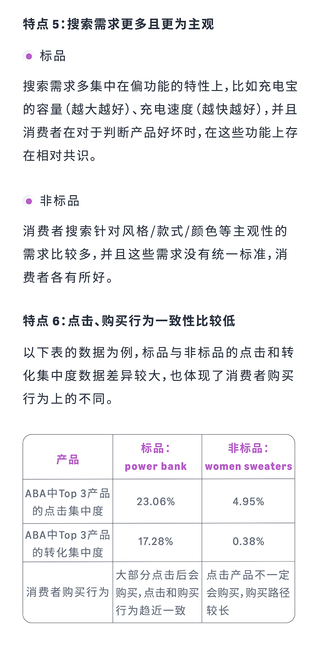 非标品转化率低？速速GET以消费者需求为核心的亚马逊商品推广广告结构！