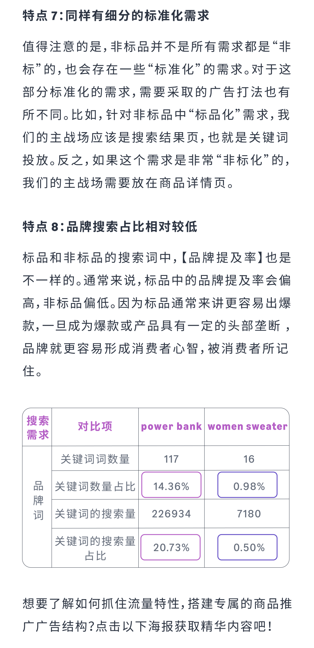 非标品转化率低？速速GET以消费者需求为核心的亚马逊商品推广广告结构！