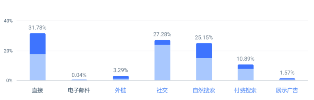 靠“做梦”，这款智能床垫狂卖千万美金！