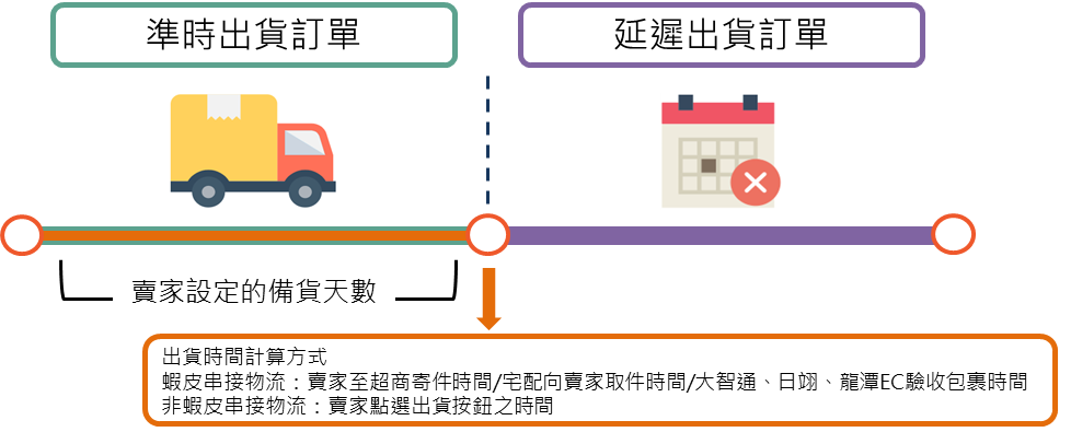 又提时效！Shopee缩减延迟出货率标准至5%；超200亿进口商品再遭印尼搜剿！破壁合作！淘特全量接入微信支付
