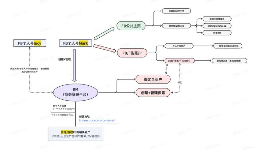 Facebook封户潮来袭?3步操作,快速自救!