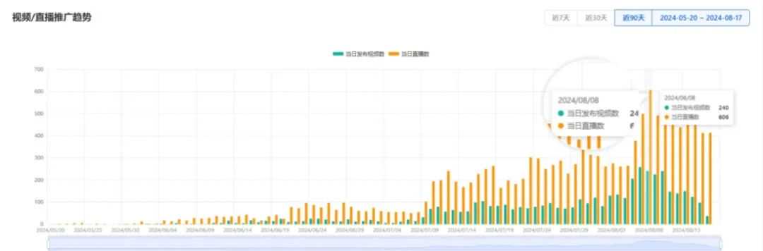 月销503万美金！MyDepot如何两个月成为类目销冠？