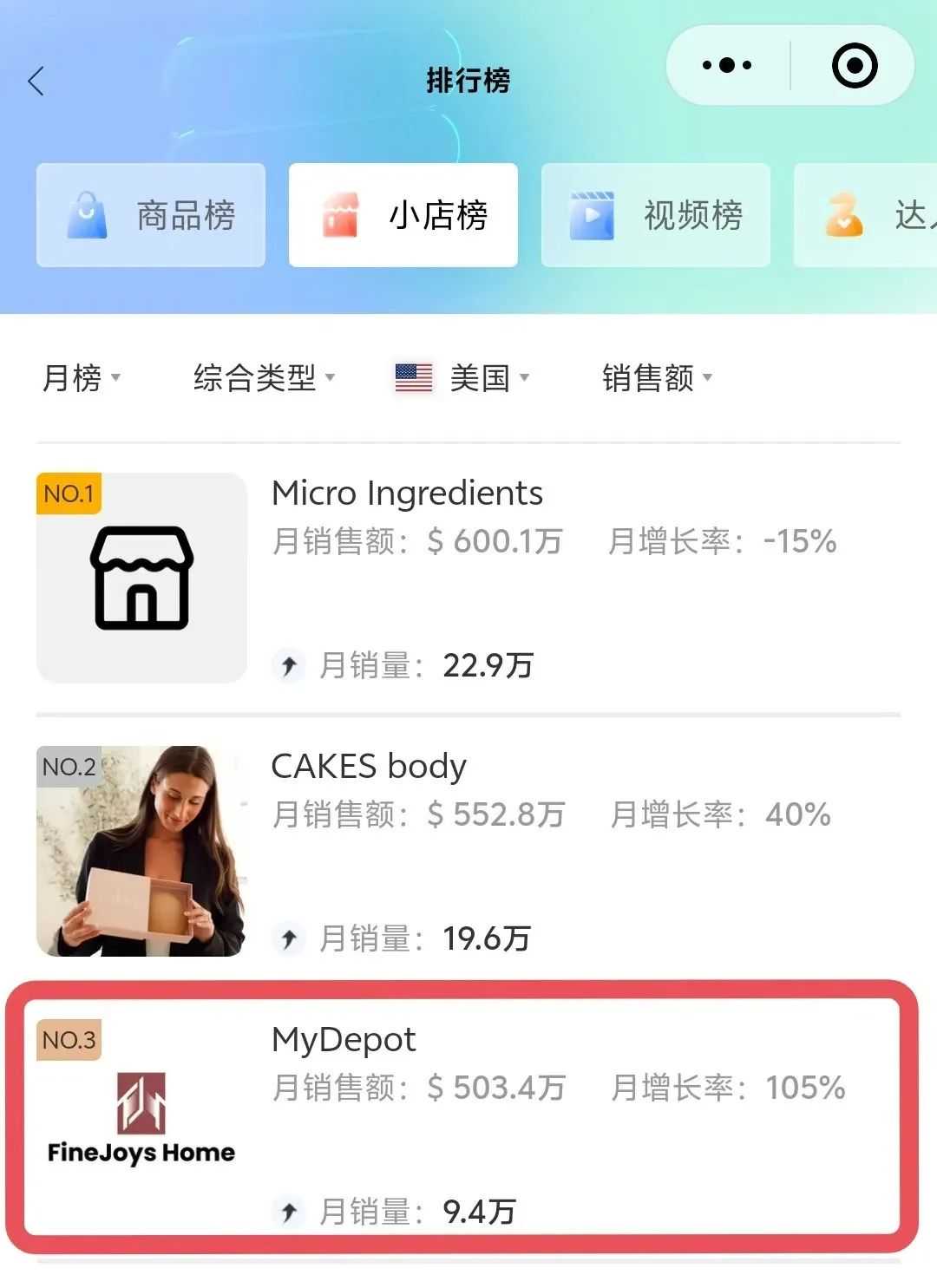 月销503万美金！MyDepot如何两个月成为类目销冠？