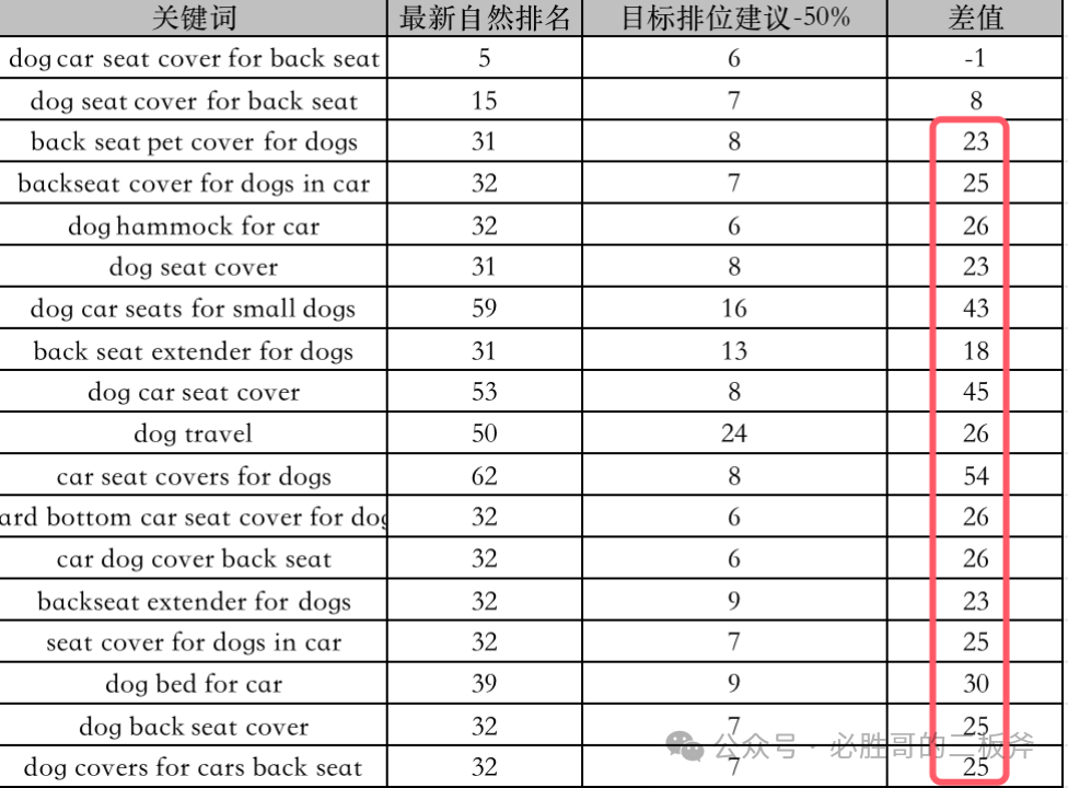 推广过程中如何实现流量的增量