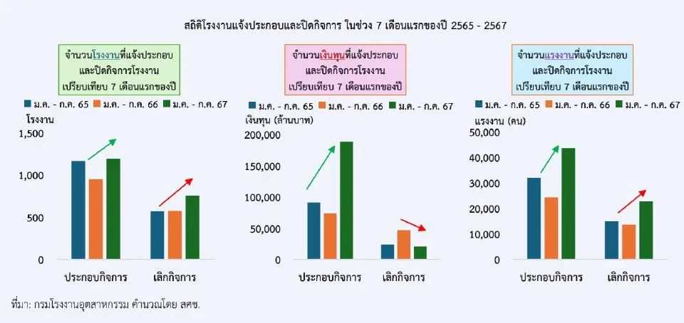 直播电商会是泰国的救命稻草吗？