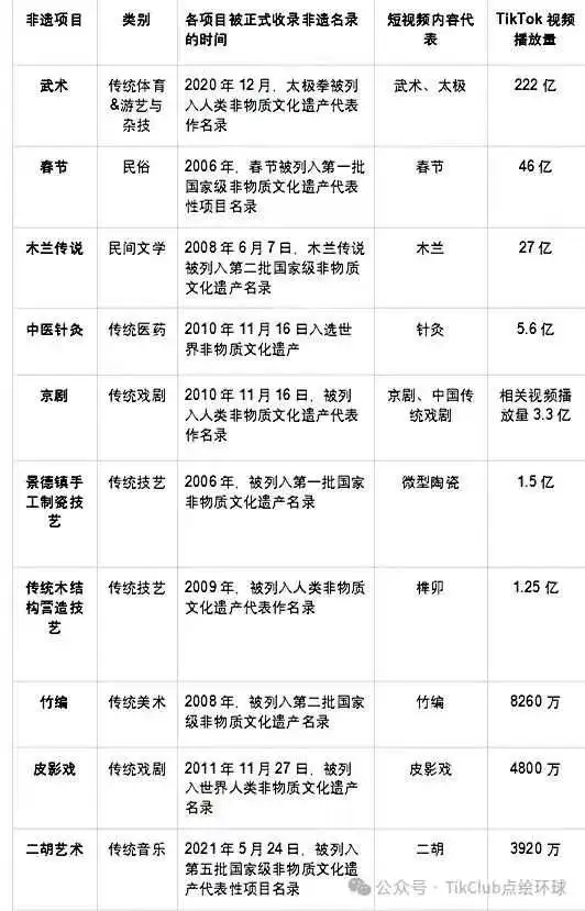 非遗文化TikTok走红:老外修仙班异常火爆,上百位外国学生沉醉道家文化,TikTok出海竟如此吃香?