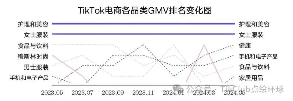 TikTok护肤品爆火：单条视频点击量飙升510万，累计播放破千万，询盘接连不断忙出单，真的有这么火吗？！