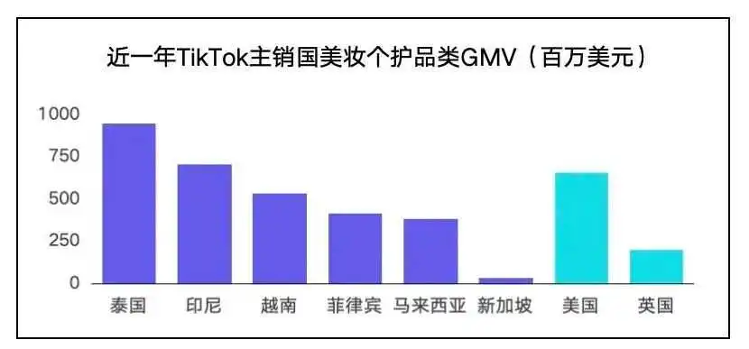 TikTok护肤品爆火：单条视频点击量飙升510万，累计播放破千万，询盘接连不断忙出单，真的有这么火吗？！