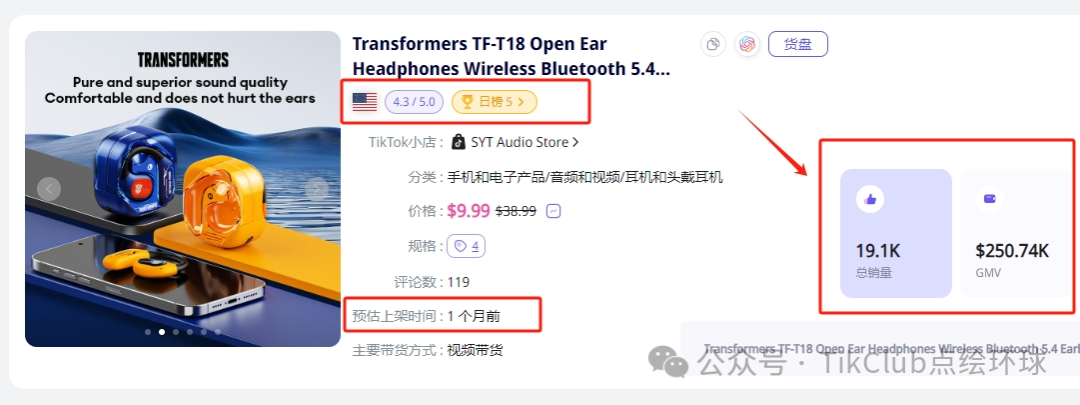 TikTok无线耳机卖爆了：上架两个月冲到热销榜第一，日销6000单成美区黑马，电子产品实力不容小觑！