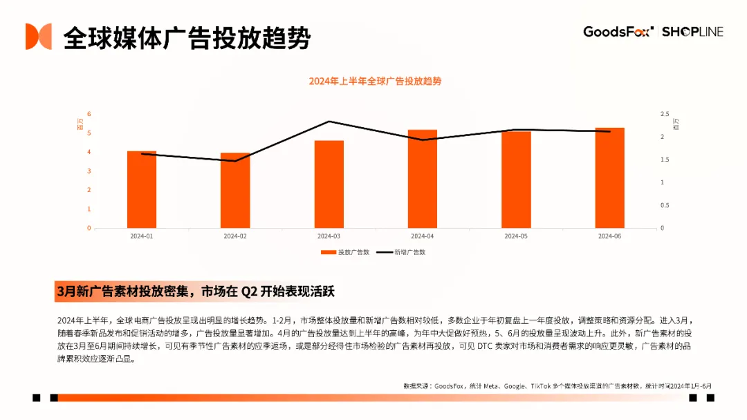 7个品牌拆解!《2024年H1独立站品牌出海营销报告》发布