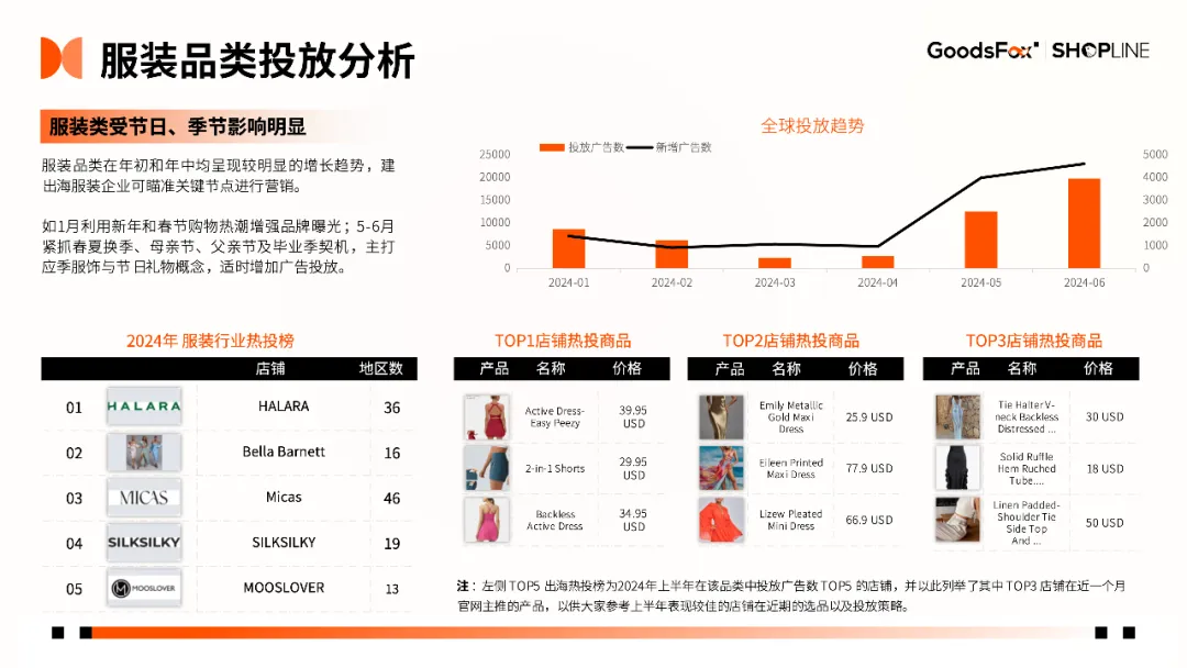 7个品牌拆解!《2024年H1独立站品牌出海营销报告》发布