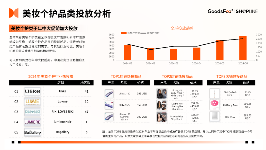 7个品牌拆解！《2024年H1独立站品牌出海营销报告》发布