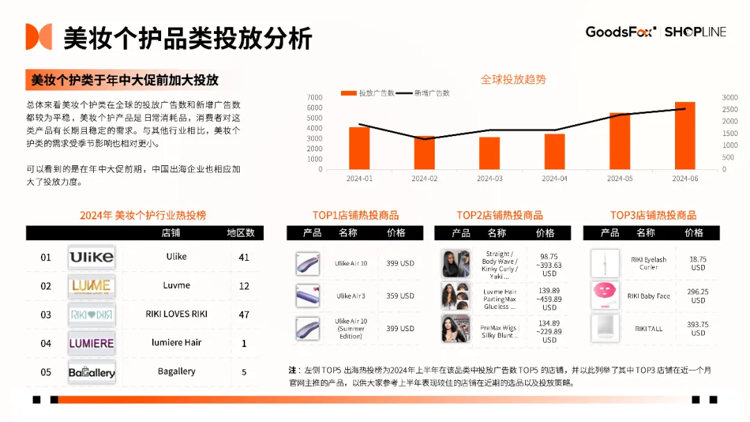 7个品牌拆解!《2024年H1独立站品牌出海营销报告》发布