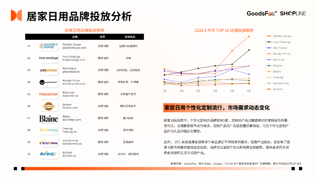 7个品牌拆解！《2024年H1独立站品牌出海营销报告》发布