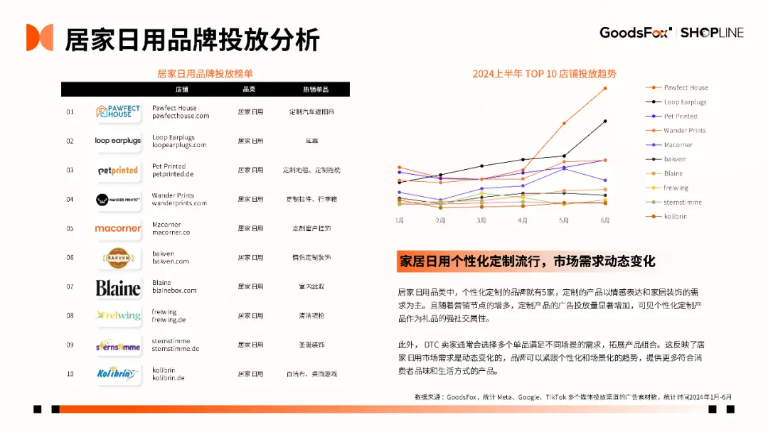 7个品牌拆解!《2024年H1独立站品牌出海营销报告》发布