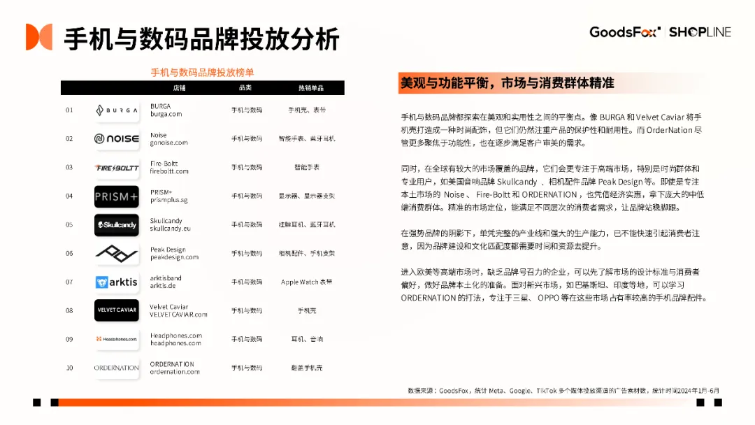 7个品牌拆解!《2024年H1独立站品牌出海营销报告》发布