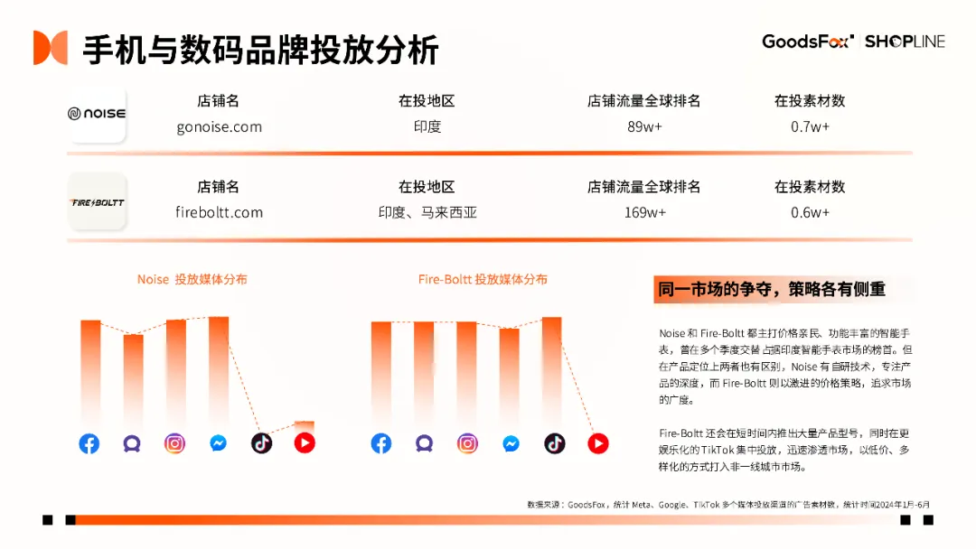 7个品牌拆解!《2024年H1独立站品牌出海营销报告》发布