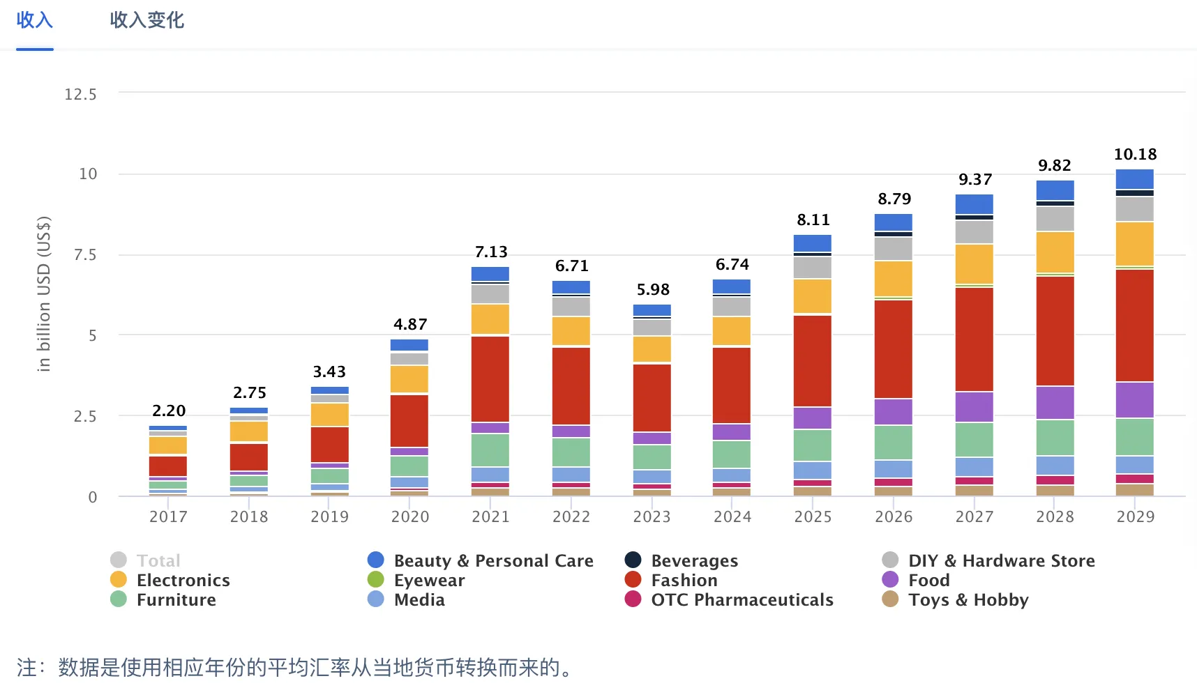 阿联酋电商市场规模激增,新合规承诺提高消费者信任