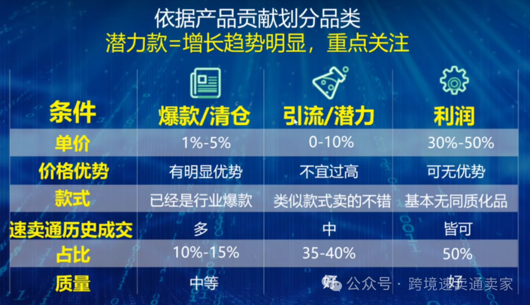 速卖通新店一个月内销售破万的8大运营技巧和思路