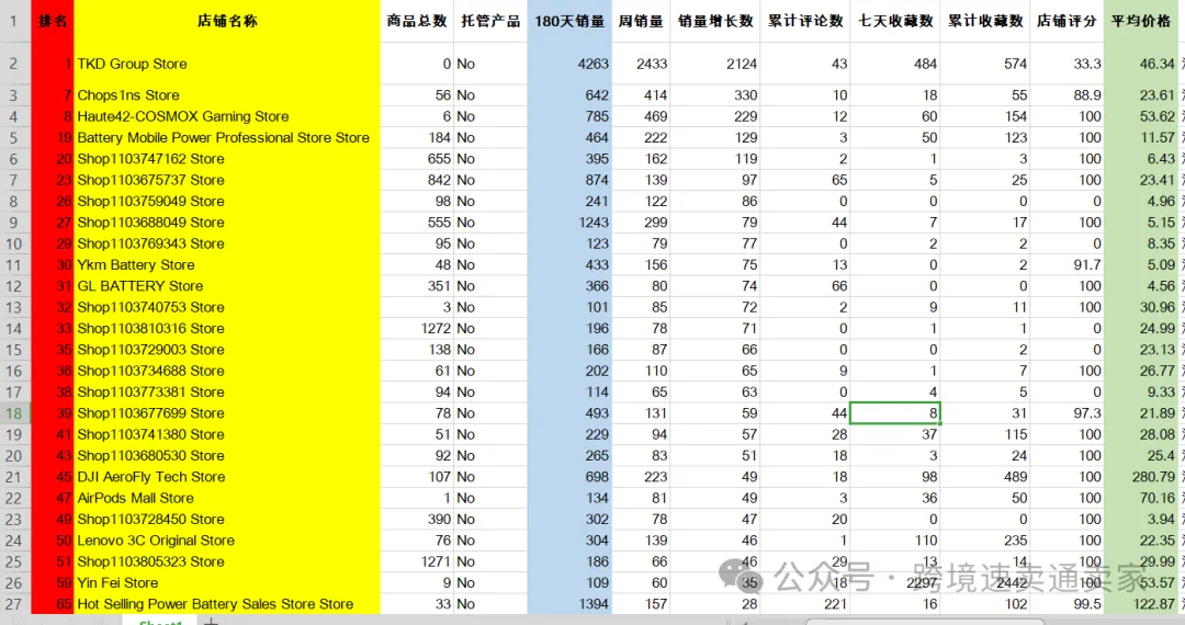 速卖通上如何做市场调研?小白也能快速上手!