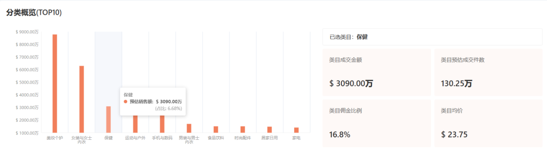 Tabcut专访 | 一周选中2个爆品，实现日销2万美金的高手赚钱秘籍