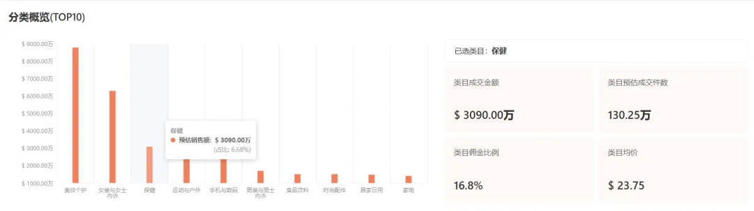 Tabcut专访 | 一周选中2个爆品,实现日销2万美金的高手赚钱秘籍