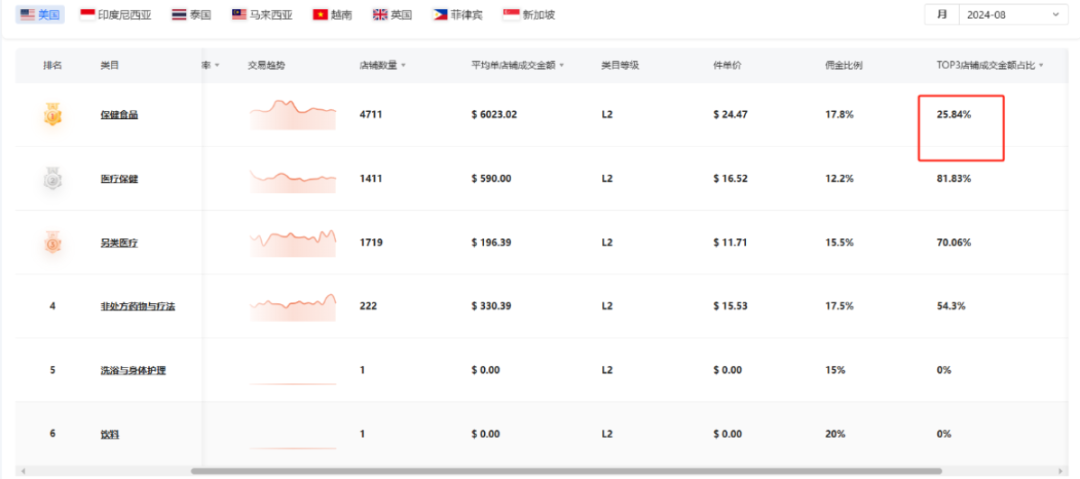 Tabcut专访 | 一周选中2个爆品，实现日销2万美金的高手赚钱秘籍