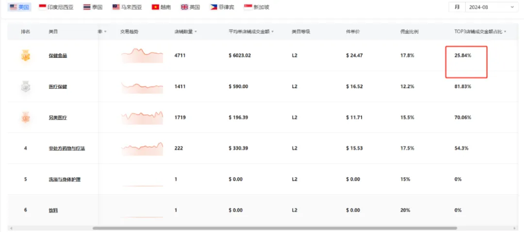 Tabcut专访 | 一周选中2个爆品,实现日销2万美金的高手赚钱秘籍