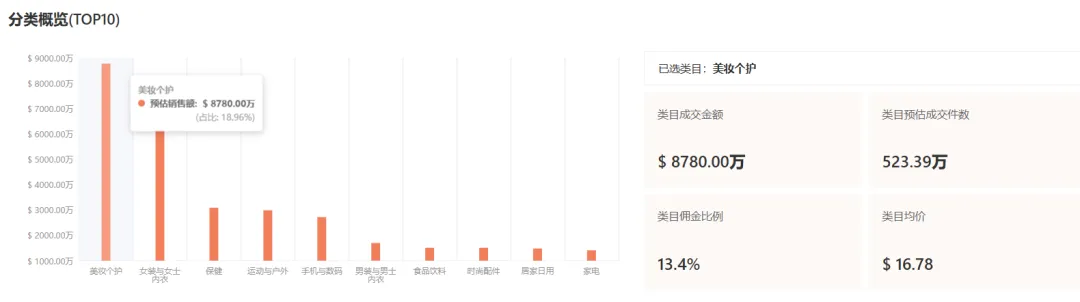Tabcut专访 | 一周选中2个爆品,实现日销2万美金的高手赚钱秘籍