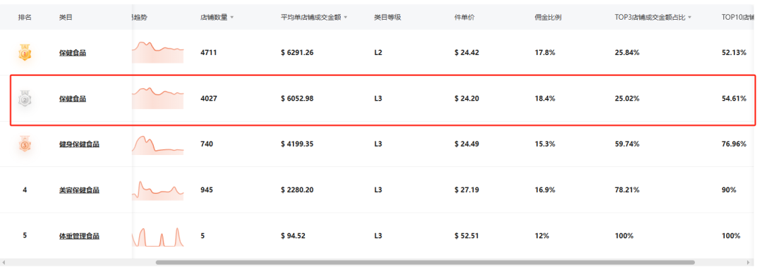 Tabcut专访 | 一周选中2个爆品，实现日销2万美金的高手赚钱秘籍