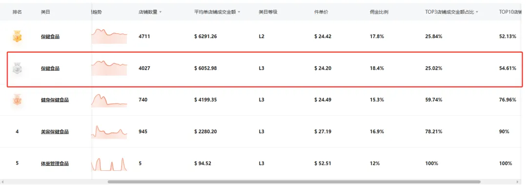 Tabcut专访 | 一周选中2个爆品,实现日销2万美金的高手赚钱秘籍