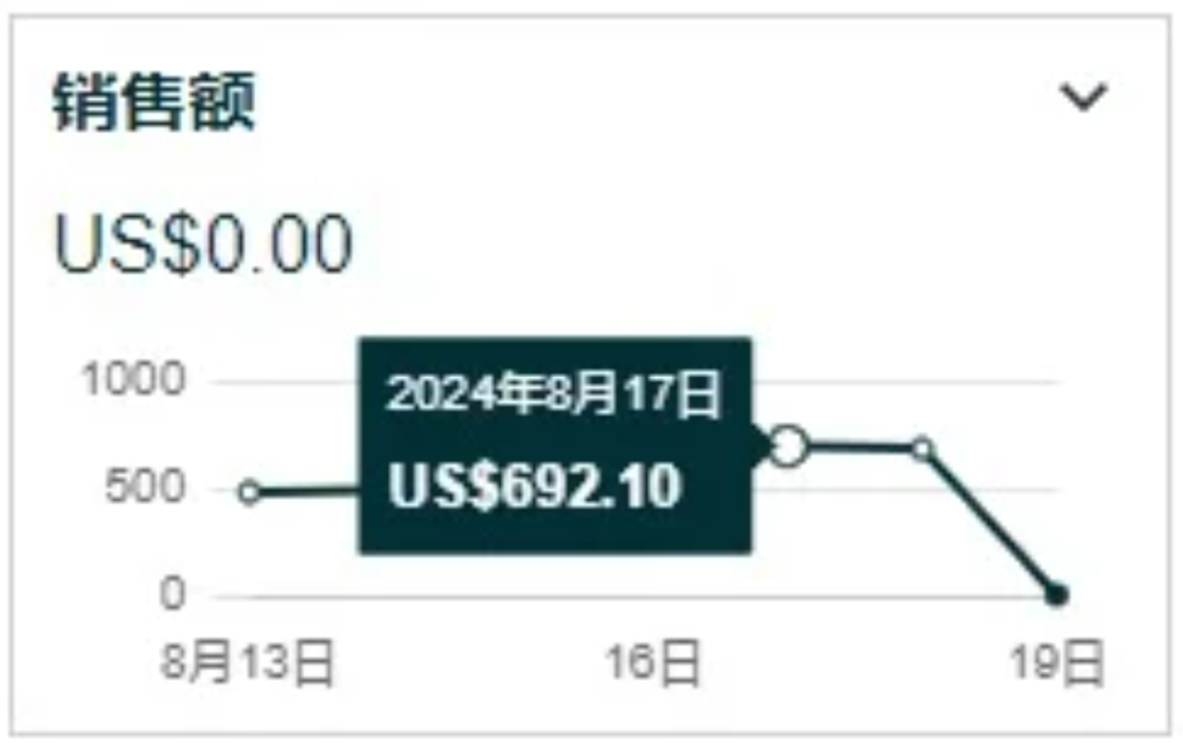 亚马逊又一新增收费，10月Prime大促正式生效！