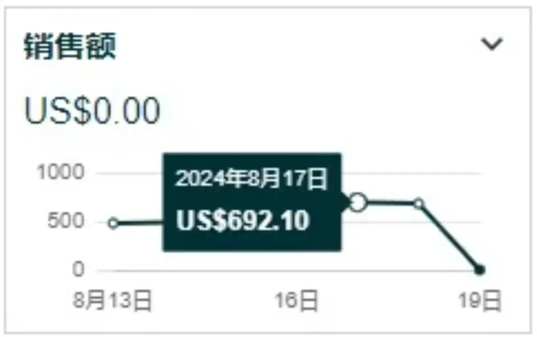 亚马逊又一新增收费,10月Prime大促正式生效!