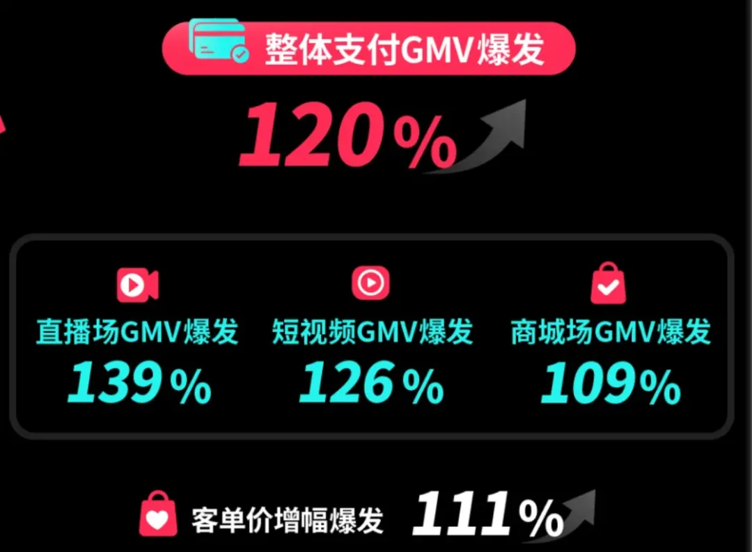 亚马逊又一新增收费,10月Prime大促正式生效!